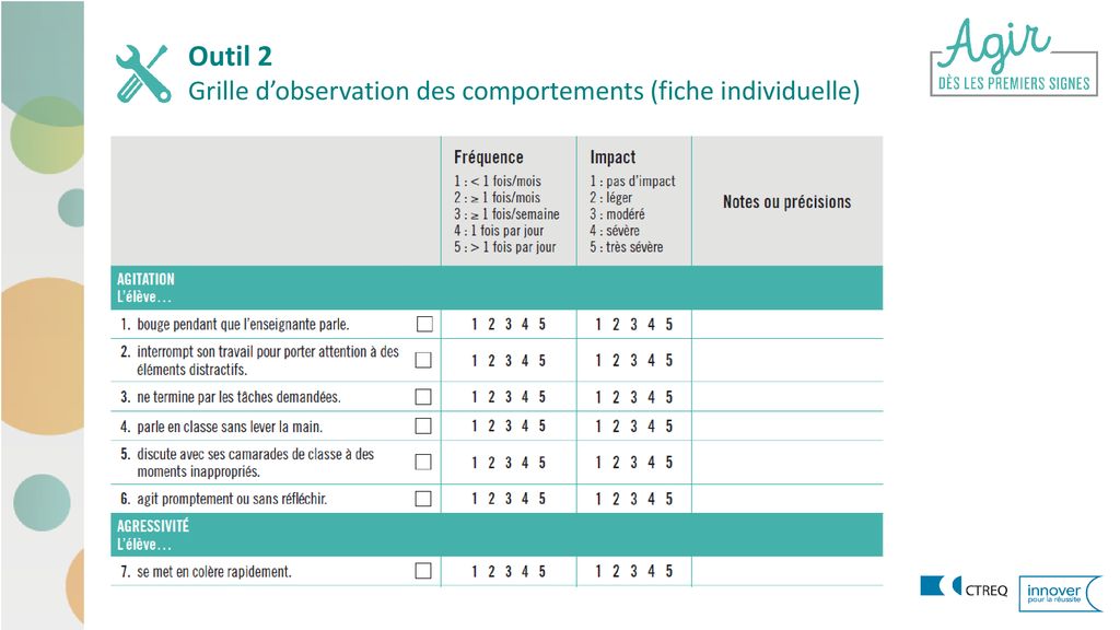 La Pr Vention Des Difficult S De Comportement Au Pr Scolaire Et Au